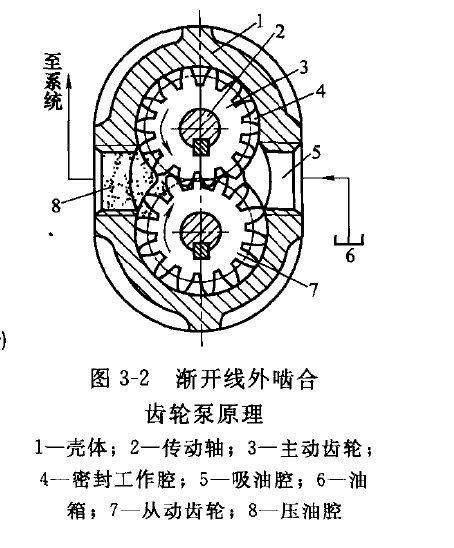 液压冲击现象的危害