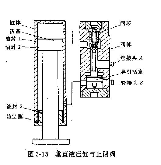 垂直液压缸与止回阀